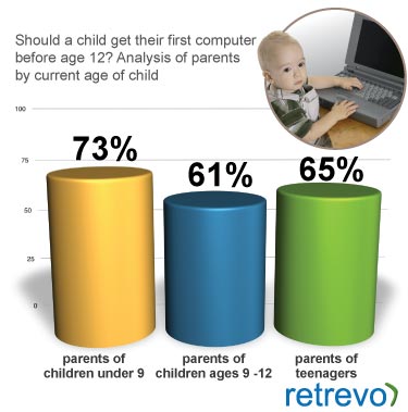 Should all kids have a mobile
