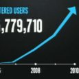 Twitter Stats were released and very eye opening. Until now many people have been left to guess at Twitters true traffic. They are growing at 300,000 new users per day […]