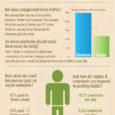 How Small Businesses Are Using Social Media Infographic