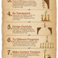 The 10 Commandments of Affiliate Marketing Infograph