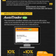 Source: http://www.cheapsally.com/blog/5-digital-tools-to-boost-your-brand-in-2012-infographic/