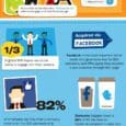 How Businesses Are Making Friends On Facebook Infographic