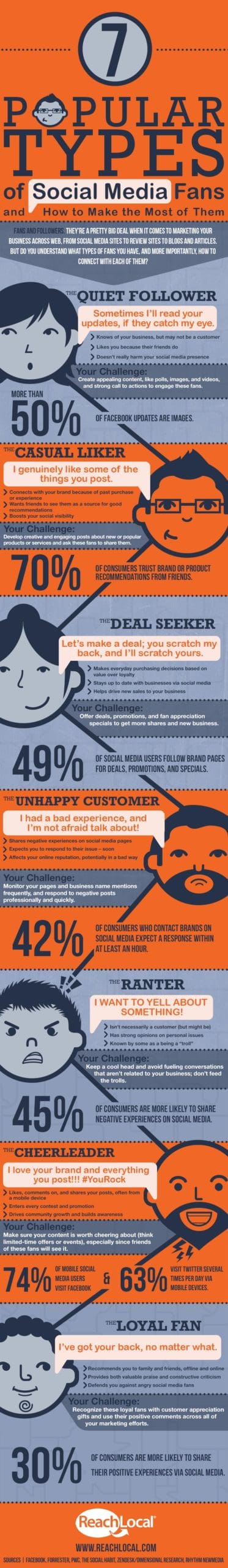 7 Popular Types Of Social Media Fans Infographic