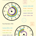 Source: http://socialmarketingwriting.com/best-and-worst-times-and-days-to-post-your-social-media-updates-infographic/