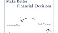 PlanAssist®: Make Better Financial Decisions Kindle Edition by Timothy Clifford https://amzn.to/4b0hWSv Planassist.com A comprehensive guide for individuals seeking to navigate the complexities of personal finance with confidence and clarity. Through […]